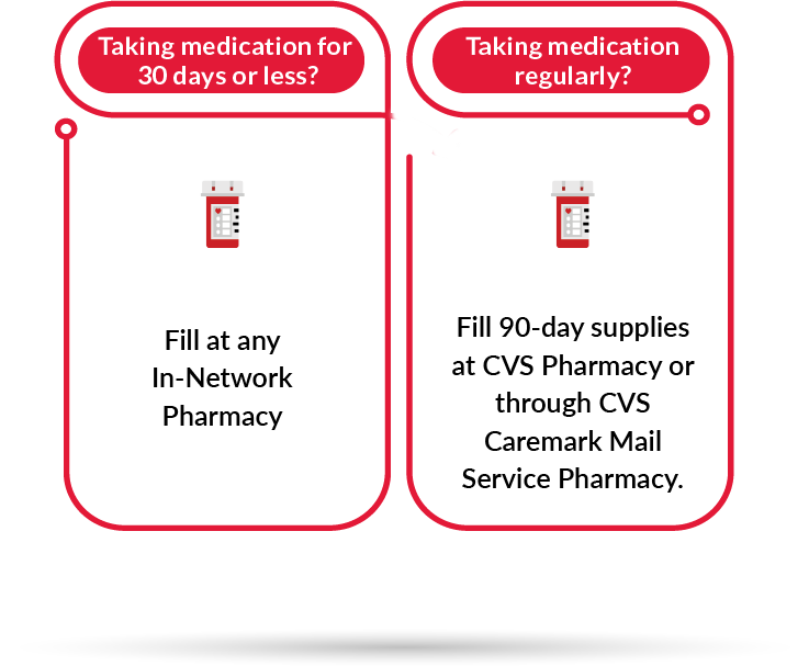 CVS Caremark Manage your Prescription SAGAFTRA Plans
